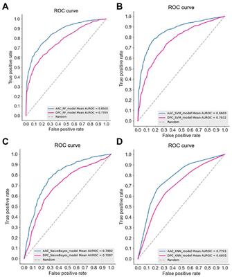 Discrimination of psychrophilic enzymes using machine learning algorithms with amino acid composition descriptor